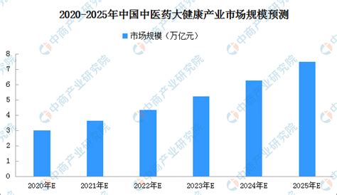 2020年中国中医药市场分析及发展趋势前景预测（附图表） 中商情报网