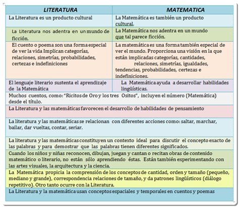 Mateticas Y Arte Literatura Y Matemáticas