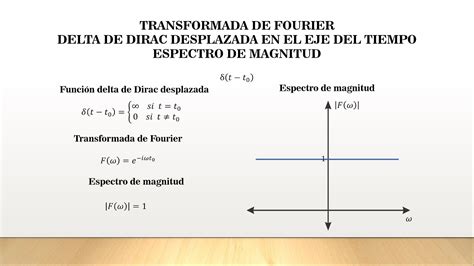 Espectro De Magnitud O Amplitud De La Transformada De Fourier De La