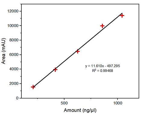 Catechin Standard Calibration Curve Download Scientific Diagram