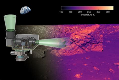 Remote Sensing Infrared Laboratory For Atmospheric And Space Physics