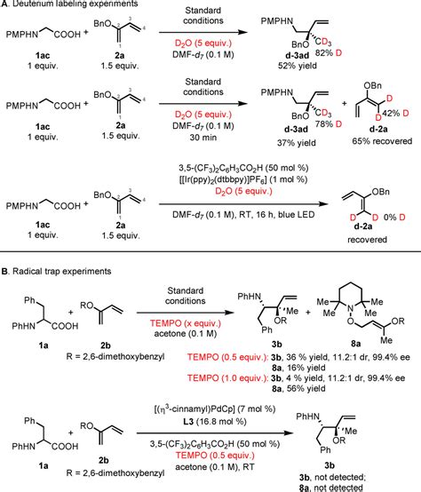 Regio Diastereo And Enantioselective Decarboxylative