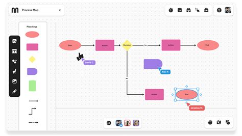 Online Flowchart Creator | Create Free Flowcharts | MURAL