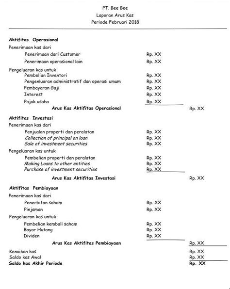 Detail Contoh Laporan Arus Kas Metode Tidak Langsung Koleksi Nomer 14