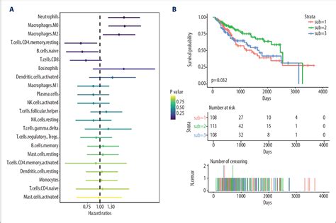 Figure 2 From An Individualized Immune Prognostic Index Is A Superior