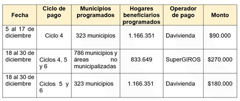 Anuncian fechas de pago de los ciclos 4 5 y 6 de la Devolución del IVA