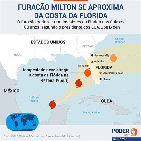 Biden Acusa Trump De Propagar Mentiras Sobre Furac O Milton