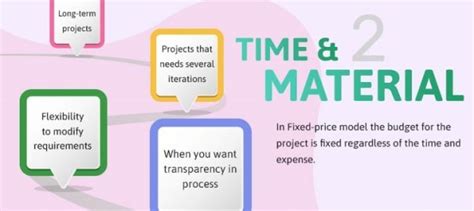 A Complete Guide To Understanding Different Kinds Of Engagement Models [infographic] Online