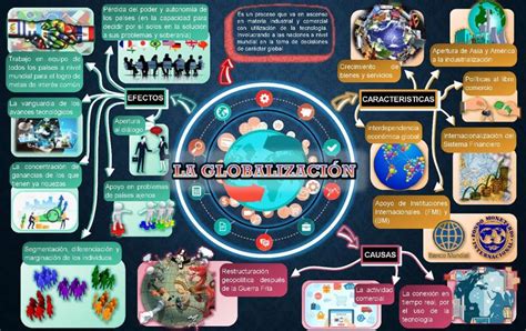 La Globalizaci N Globalizacion Mapas Mentales Mapa Conceptual