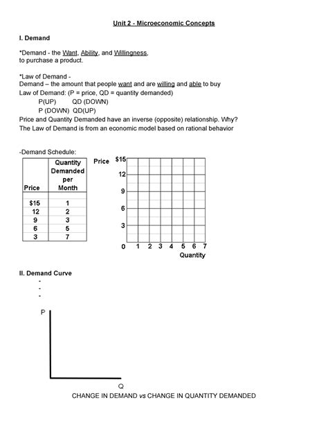 Unit 2 Student Outline Notes - Unit 2 - Microeconomic Concepts I