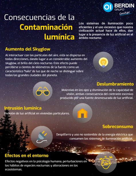 Contaminación Lumínica Qué Es Causas Tipos Consecuencias Y Soluciones