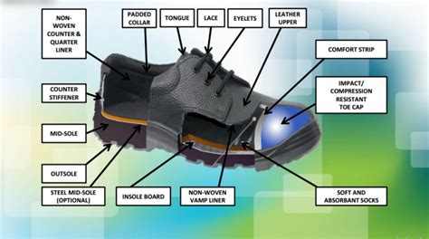 Safety Shoes Buying Guide Industrial Product Buying Guide