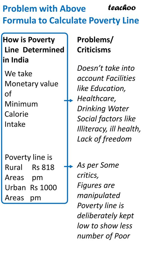 How Are Poor People Identified Economics Class 12 Poverty IED