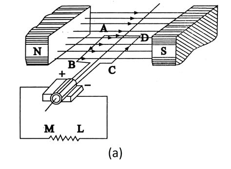 7 Types of DC Generators [Working, Parts, Diagram] with PDF