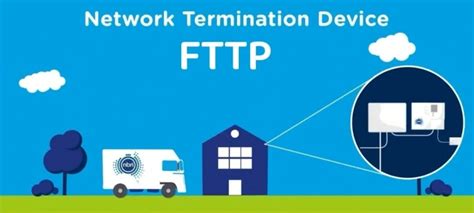 What Is Fttp Fiber To The Premises Fibconet Communicate