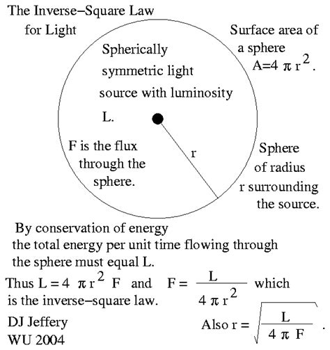 Luminosity Flux Equation - Tessshebaylo