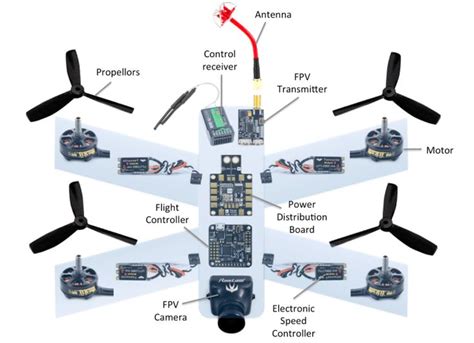 Drone Layout And Quadcopter Layout Diy Drone Fpv Drone Drone Design