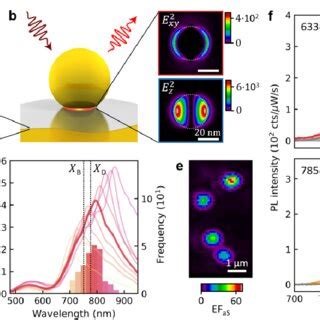 Pdf Anti Stokes Photoluminescence In Monolayer Wse Activated By