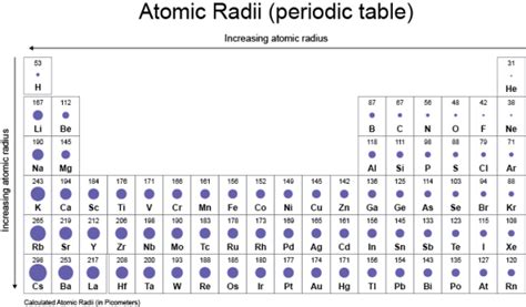 Metallic Bonds Atomic Radius Periodic Table 2024 - Periodic Table Printable