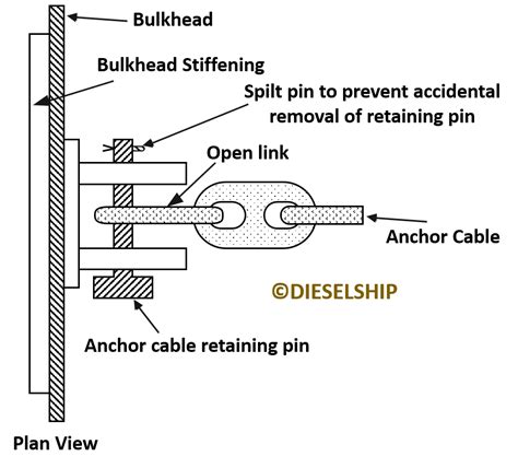 Ship Anchor Complete Information Dieselship