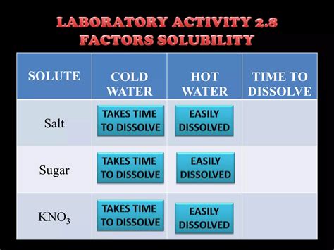 Chemistry of solutions | PPT | Free Download