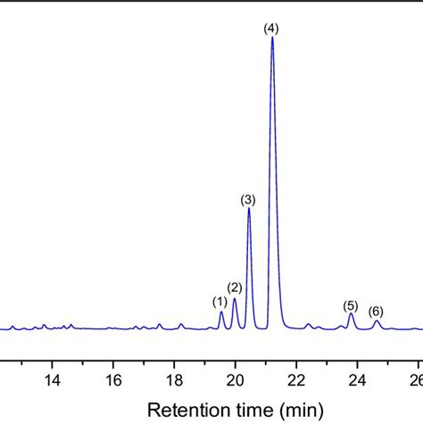 Typical Hplc Dad Chromatogram Of Methanolic Leaf Extract Of Cabernet