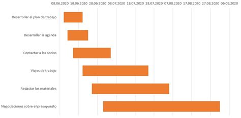 Qu Es Un Diagrama De Gantt Ejemplos Plantillas Y Consejos