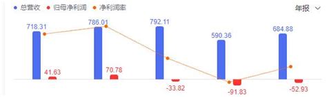 10万股民无眠，又一家千亿房企面临退市！财经头条