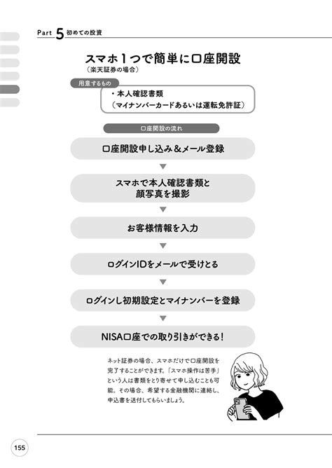 画像 Nisa｢口座開設の手順から解説｣始め方の超基本 インデックスファンド､何を選ぶ？決め手は？ 投資 東洋経済オンライン