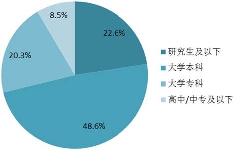 房地产人力资源管理分析报告 北京华恒智信人力资源顾问有限公司