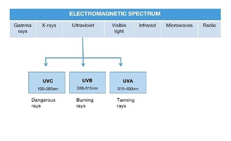 UV RADIATION & SKIN - Soumya's Skin clinic