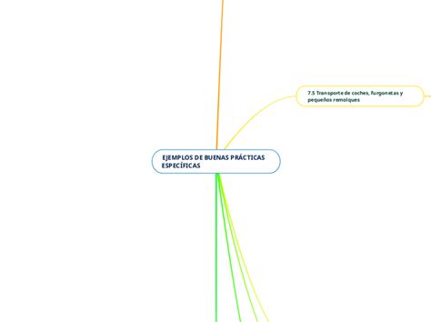 EJEMPLOS DE BUENAS PRÁCTICAS ESPECÍFICAS Mindomo Mind Map