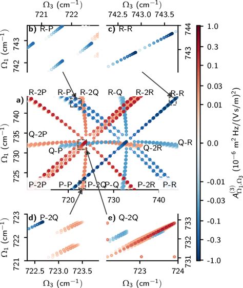 Figure 4 From Theory Of Rotationally Resolved Two Dimensional Infrared Spectroscopy Including