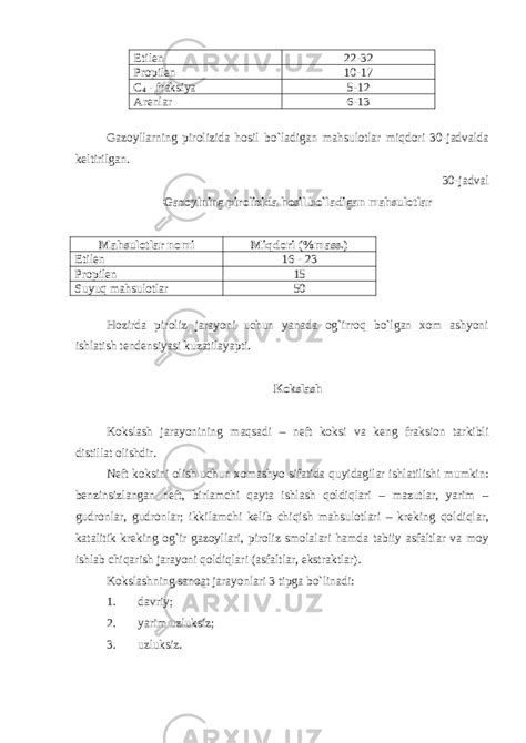 Neft Va Neft Fraksiyalarini Sanoatda Qayta Ishlash Kimyoviy Jarayonlari