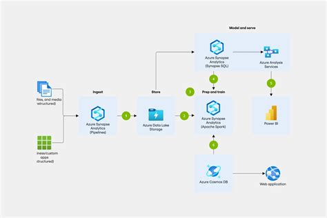 175 Mapping And Diagramming Templates And Examples Miro