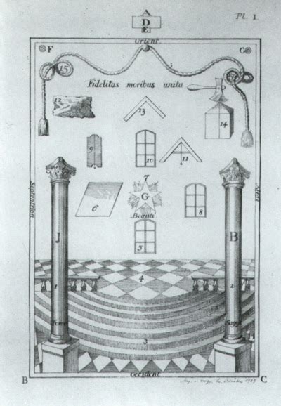 R L Leonardo Da Vinci Oriente Di Taranto Quadro Di Loggia