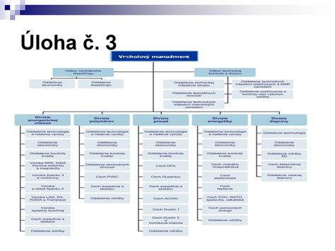 Organizačná štruktúra podniku ppt stáhnout