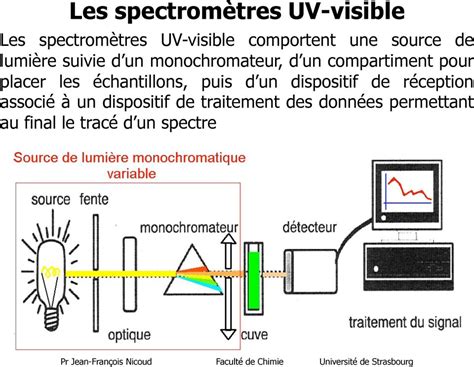 Spectrophotométrie UV VIS Accueil