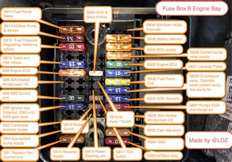 Technical Guide T6 Fuse Box B Layout Map VW California Owners Club