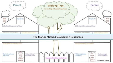 The two-houses CBT / ART Therapy Worksheet - Etsy