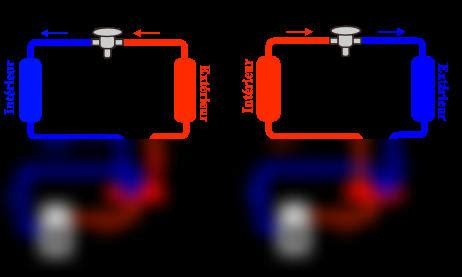 Solution Vanne Inversion De Cycle Studypool