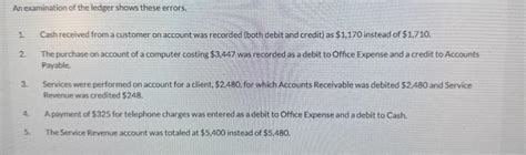 Solved The Following Trial Balance Of Tamarisk T SolutionInn