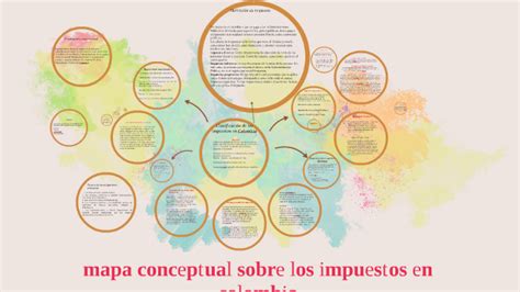 Arrendamiento Segun El Codigo Fiscal Mapa Conceptual Shibaswap