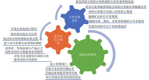 中国砂石资源利用的现状、问题与解决对策研究