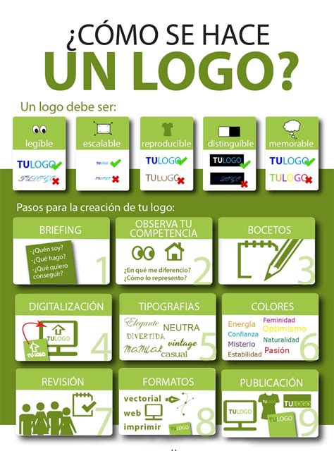 Como Crear Un Logotipo Explicado Brevemente Recursos Dise O Gr Fico