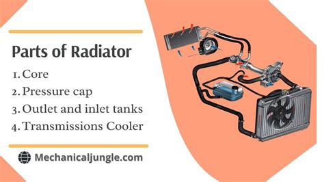 What Are The Parts Of A Radiator Called Reviewmotors Co