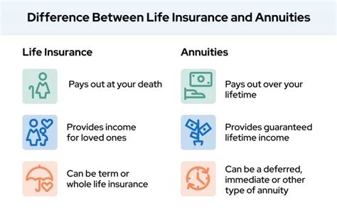 Single Life Annuity With Years Guaranteed Donald Gunderson