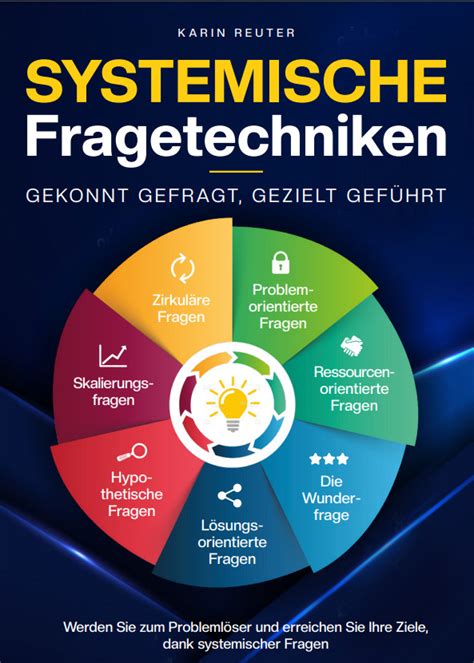 Buch Systemische Fragen Karin Reuter Coaching Und Beratung Im Saarland