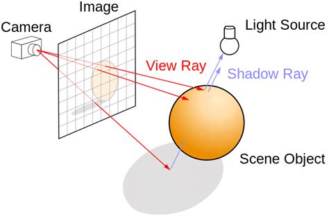 Tracing Algorithm Hot Sex Picture