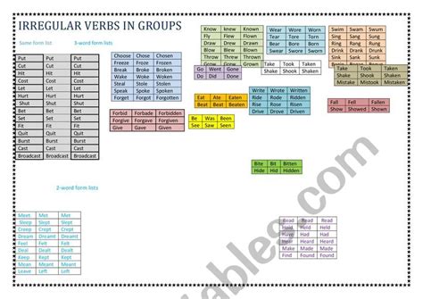 Irregular Verbs In Groups Esl Worksheet By Didou English